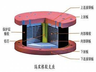城步县通过构建力学模型来研究摩擦摆隔震支座隔震性能