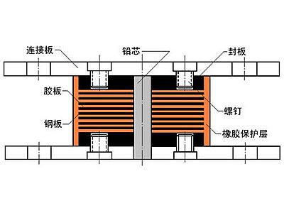城步县抗震支座施工-普通板式橡胶支座厂家